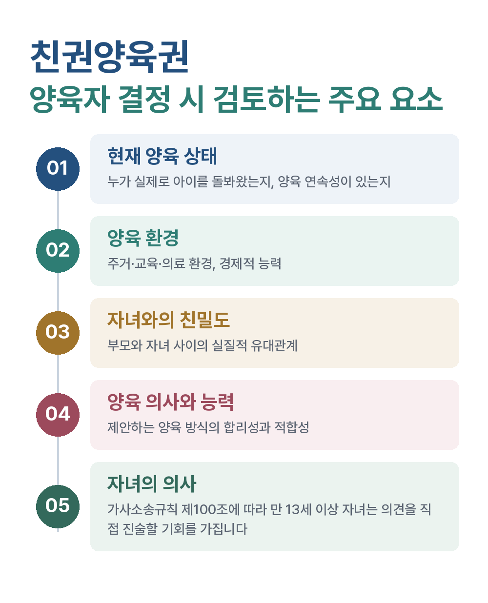 친권양육권 양육자 결정 시 검토하는 주요 요소