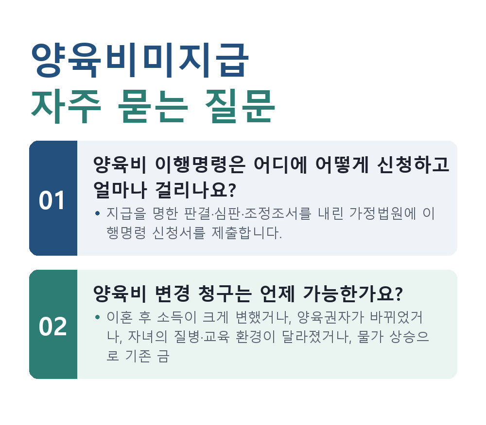 양육비미지급 자주 묻는 질문
