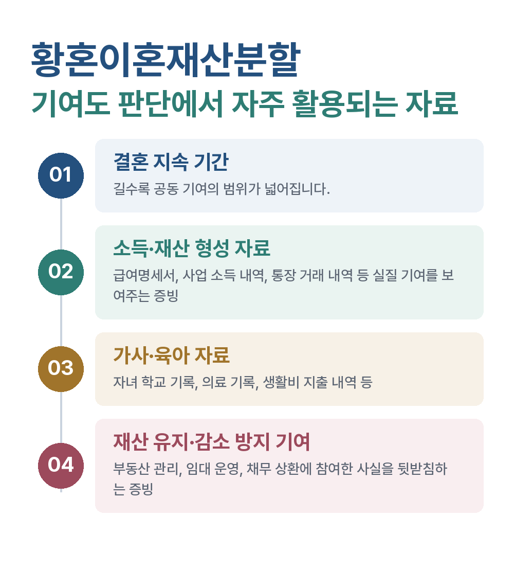 황혼이혼재산분할 기여도 판단에서 자주 활용되는 자료