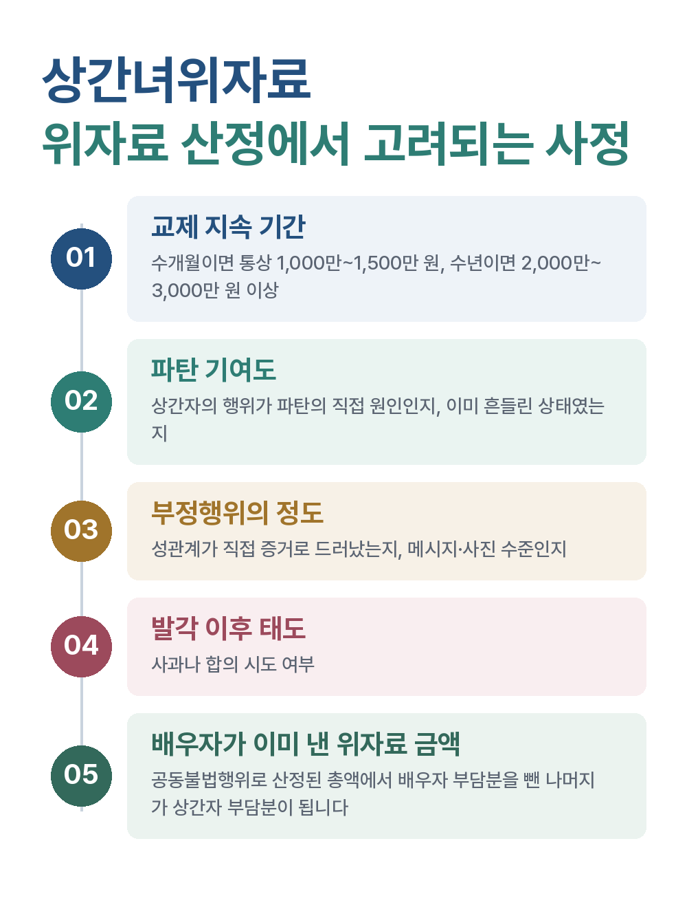 상간녀위자료 위자료 산정에서 고려되는 사정