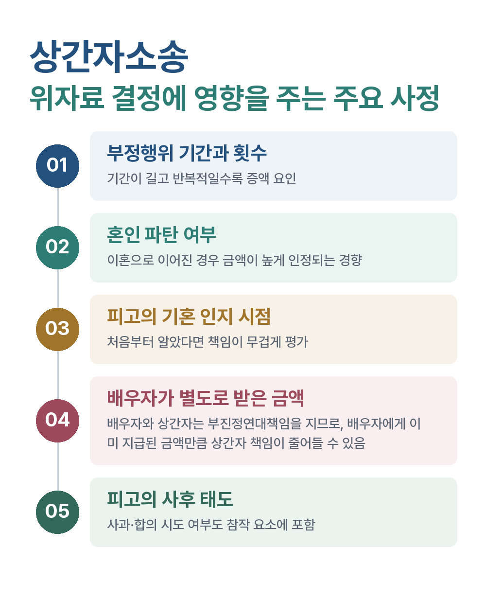 상간자소송 위자료 결정에 영향을 주는 주요 사정