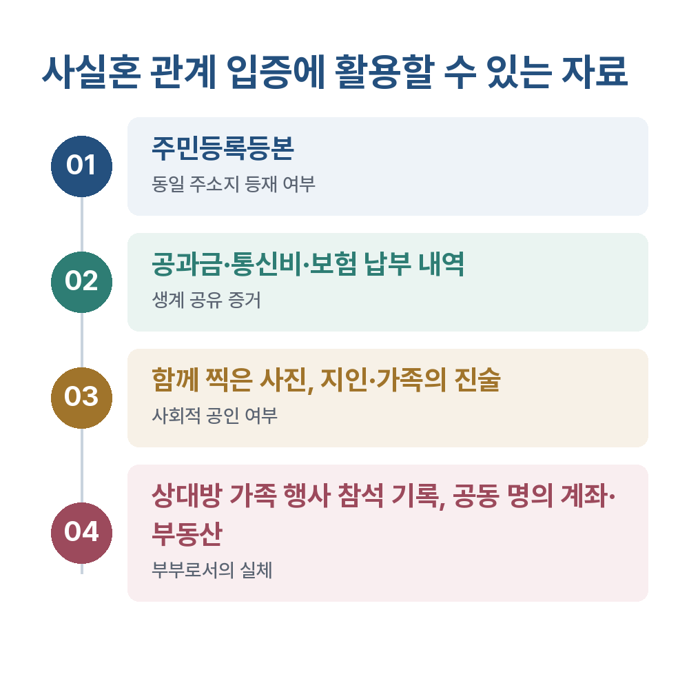 사실혼관계 사실혼 관계 입증에 활용할 수 있는 자료
