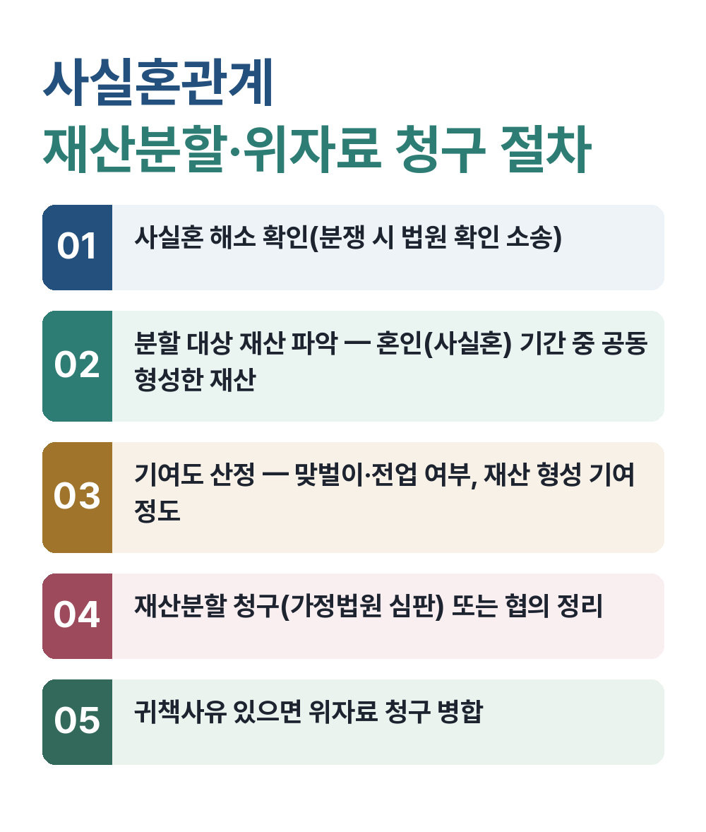 사실혼관계 재산분할·위자료 청구 절차