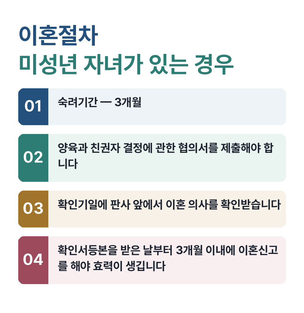 이혼절차 미성년 자녀가 있는 경우