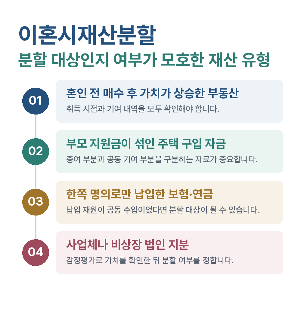 이혼시재산분할 분할 대상인지 여부가 모호한 재산 유형