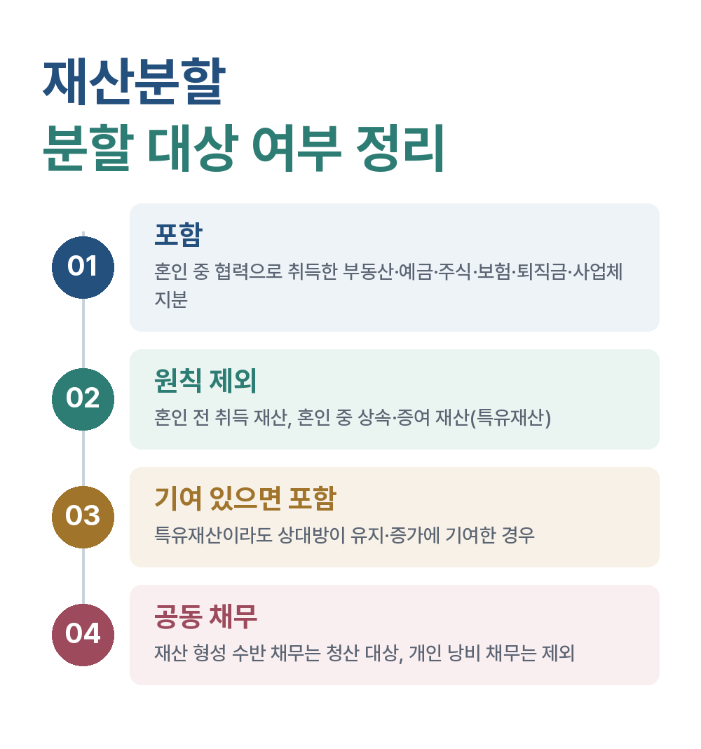 재산분할 분할 대상 여부 정리