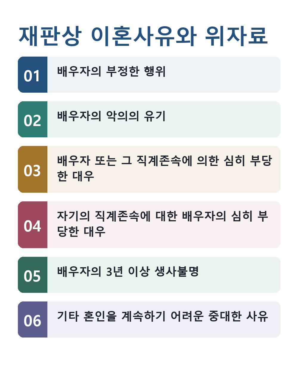 이혼증거 재판상 이혼사유와 위자료
