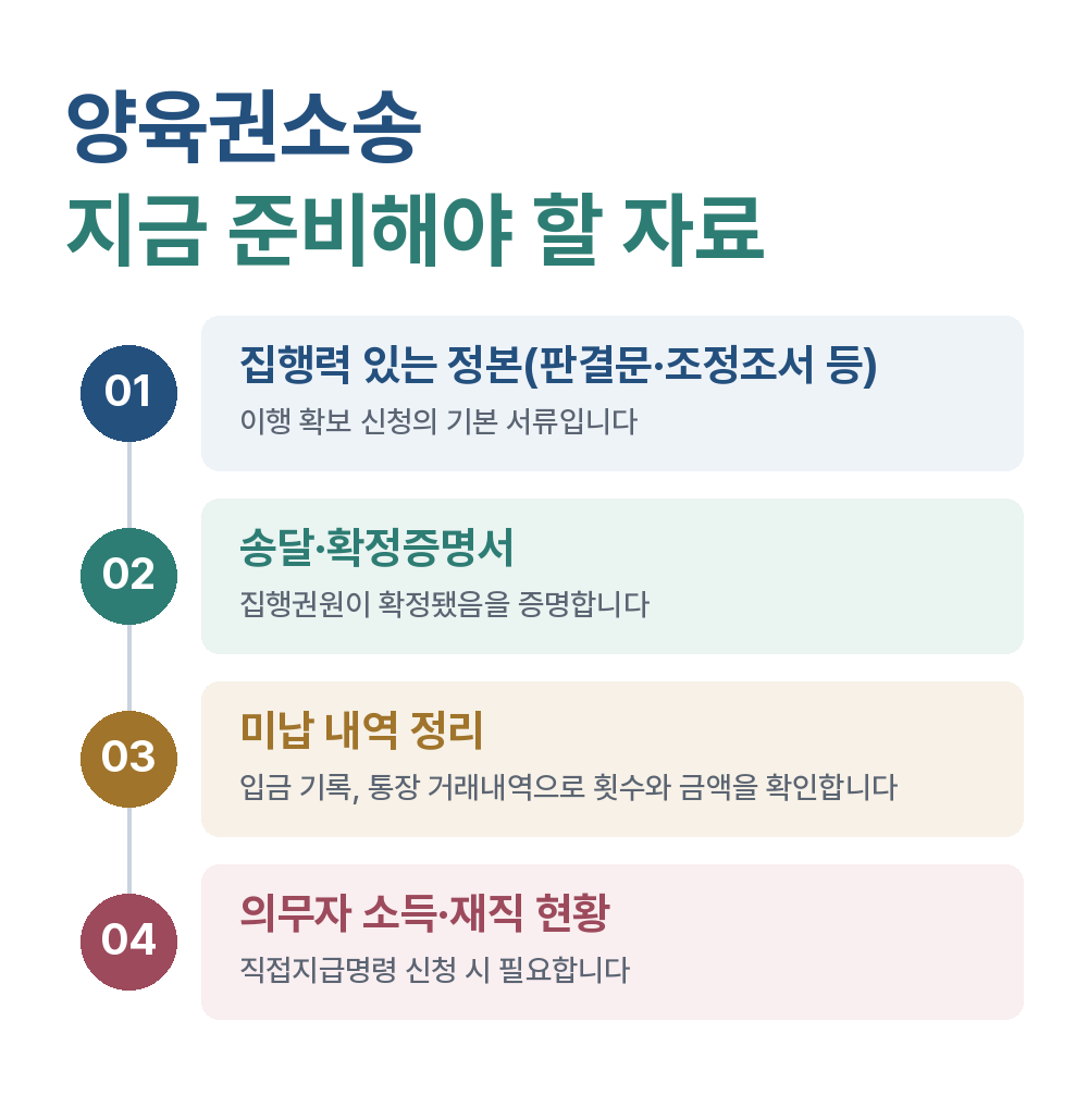 양육권소송 지금 준비해야 할 자료