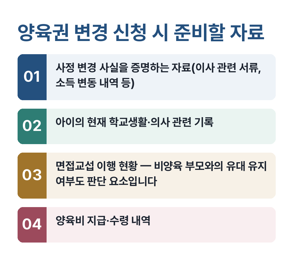 양육권소송 양육권 변경 신청 시 준비할 자료