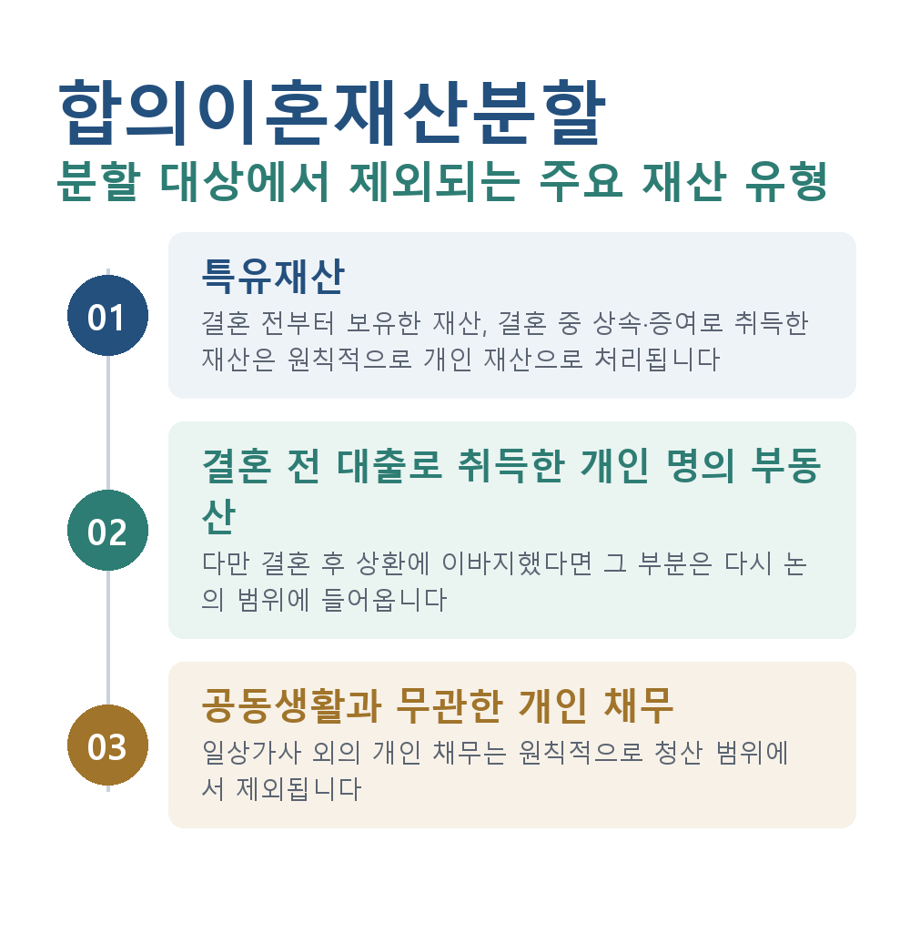 합의이혼재산분할 분할 대상에서 제외되는 주요 재산 유형