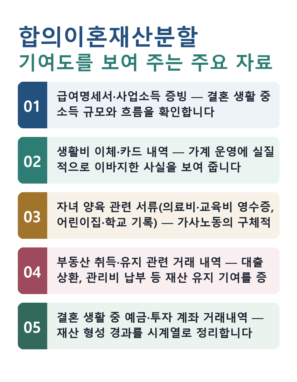 합의이혼재산분할 기여도를 보여 주는 주요 자료