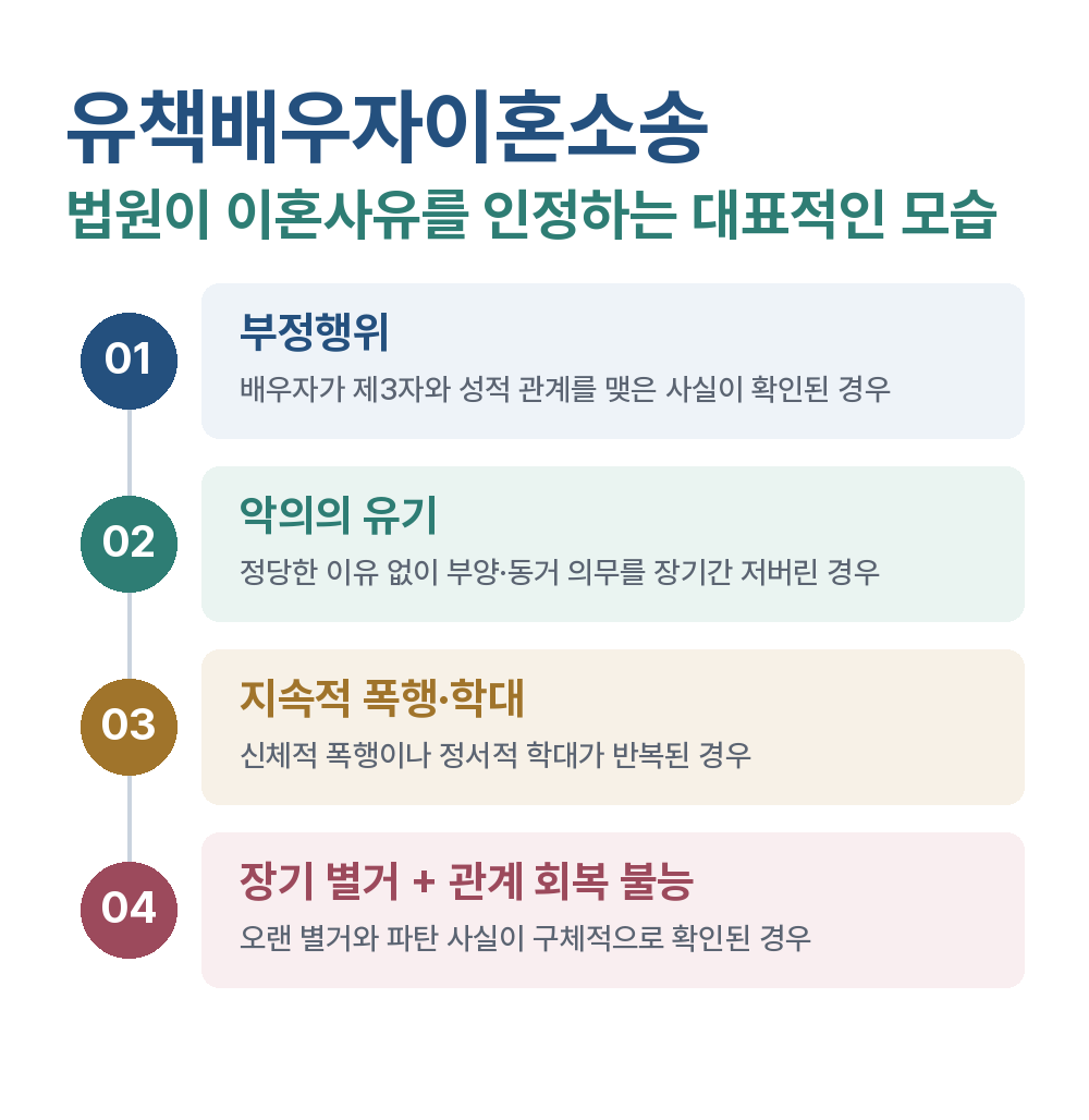 유책배우자이혼소송 법원이 이혼사유를 인정하는 대표적인 모습