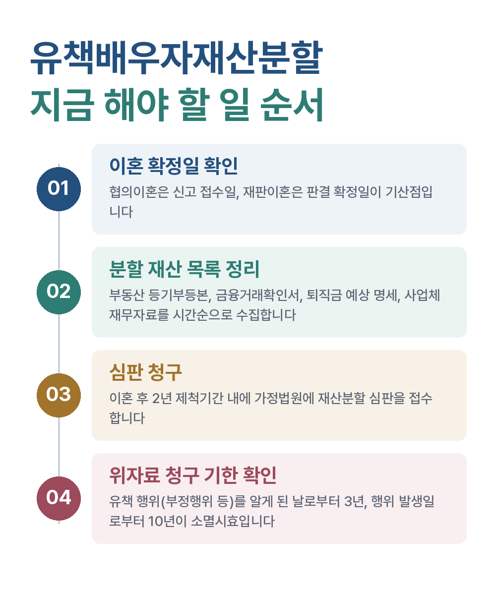 유책배우자재산분할 지금 해야 할 일 순서