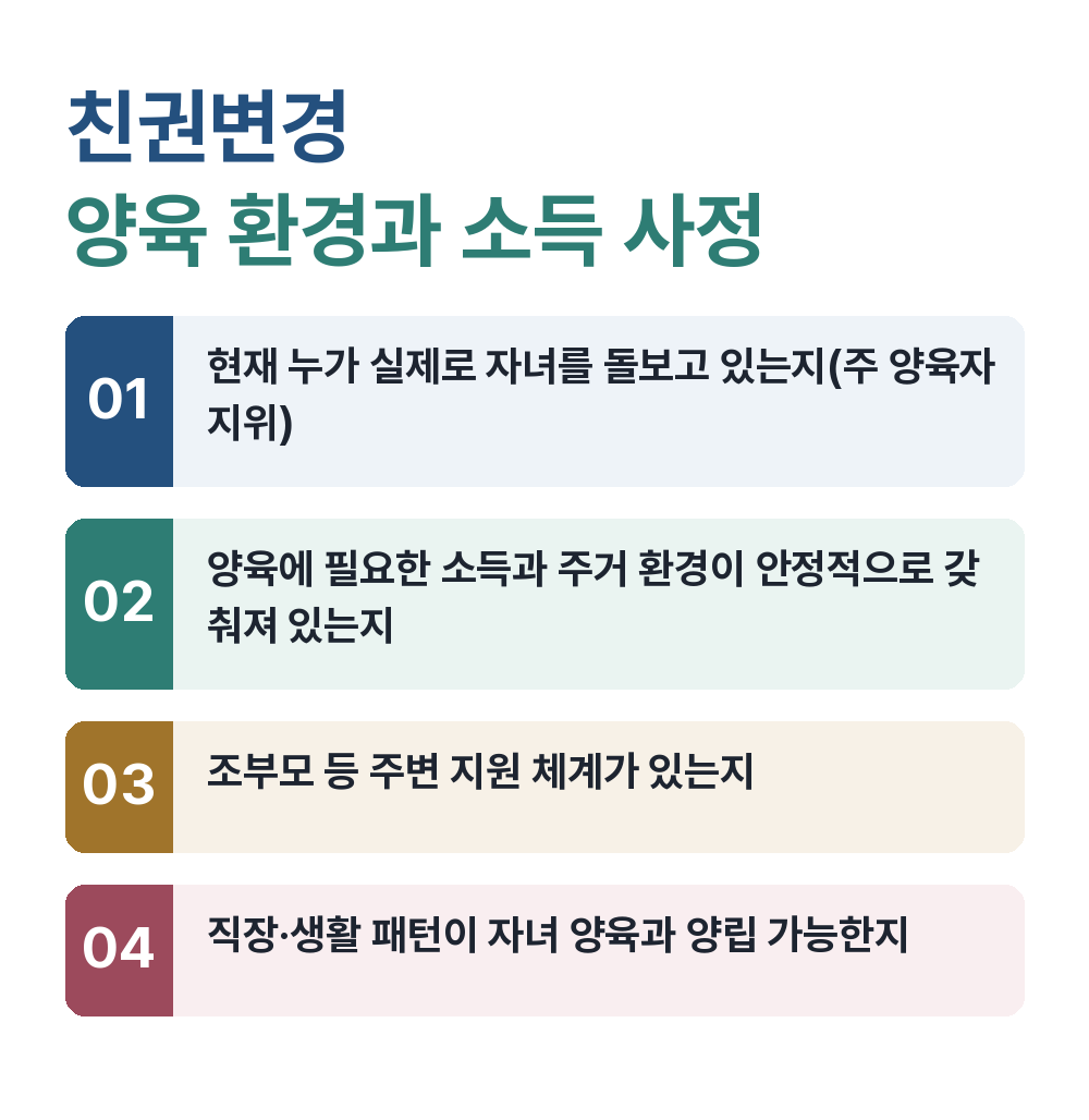 친권변경 양육 환경과 소득 사정